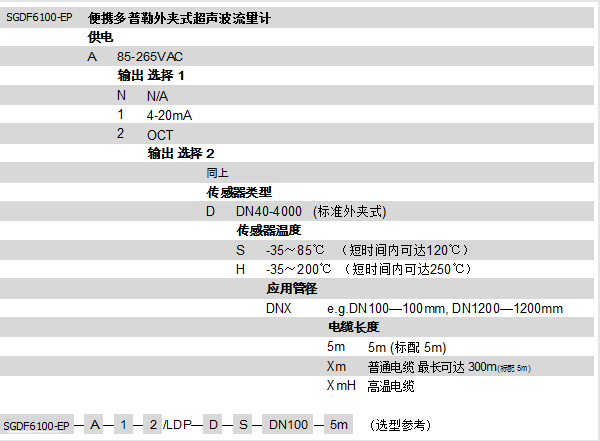 SGTF1100-EP��yʽ�r(sh��)�������Ӌ(j��)